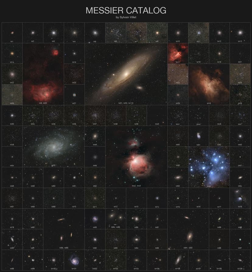 Messier Catalog at Uniform Scale image