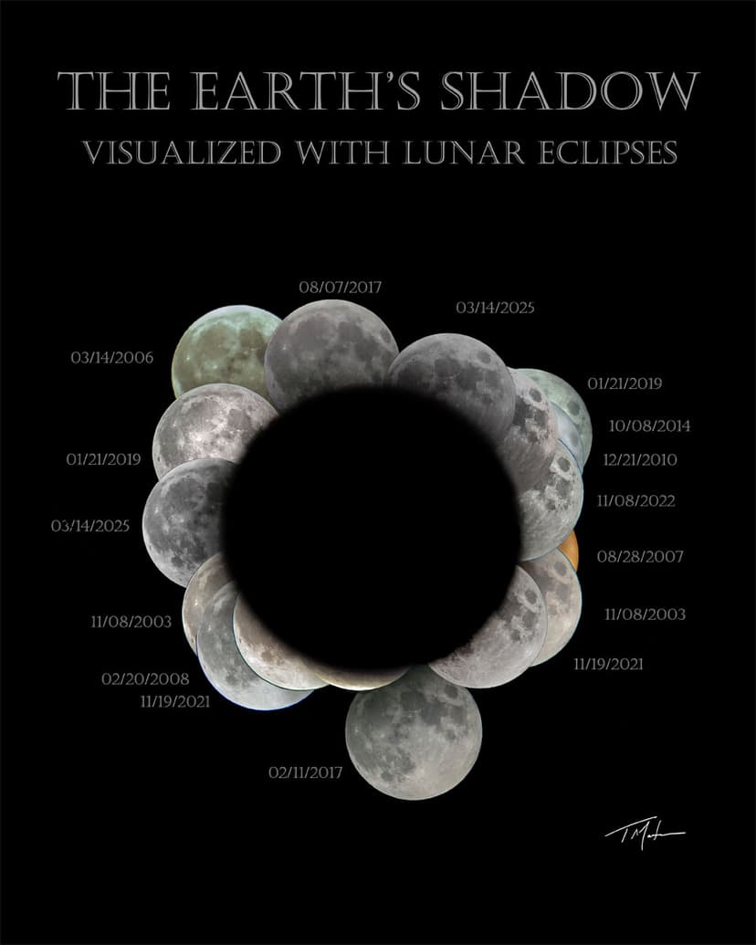 Earth's Shadow Visualized with Lunar Eclipses image