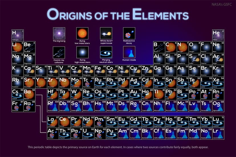 Where Your Elements Came From image